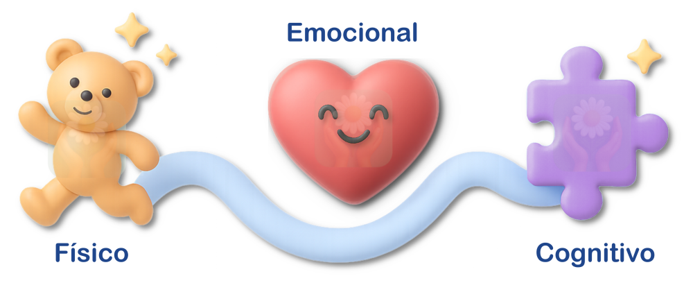 Dormir desenvolve o físico, emocional e cognitivo